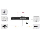 ODS 16port 200w FULL PoE 08ODS-16GP2S-200 GIGABIT 2X SFP Yönetilemez Switch - 3
