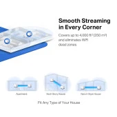 Tp-Lınk Mercusys Halo H50g 1900Mbps Mesh Menzil Genişletici(Ikılı Paket) - 5
