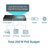 TP-LINK  24port 250W FULL POE+ TL-SL1226P 10/100+2X 1000 2X SFP Yönetilemez Switch - 2