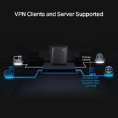 TP-LINK Archer AX80 AX6000 2.5G Portlu 8-Akışlı Wi-Fi 6 Router - 5