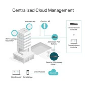 TP-LINK Omada  ER8411 10GbE VPN Router thumbnail 7