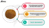 Taco Baharatı 250g thumbnail 3