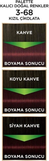 Schwarzkopf Palette Kalıcı Doğal Renkler 3-68 Kızıl Çikolata Saç Boyası thumbnail 5