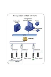 İnce Boyutlu Elektronik Kilit (Kart Okuyucu Yok) CAN-2100-J5L thumbnail 2