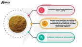 Gram Masala Baharatı 250g - 3