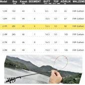 Valkyrie 2.1 Metre Karbon Fiber Balık Olta Kamış - 6 Boğum 6 Halka Teleskopik - 6