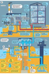 Yer Altı Su Altı thumbnail 2