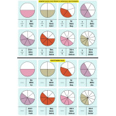 Kesirleri Öğreten YAZ-SİL Kitabı - 6