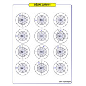 Matematik Dört İşlem Çarkı YAZ-SİL Kitabı - 5