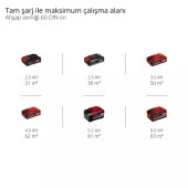 Einhell TE-SY 18/90 Lİ Solo Sprey Boya Tabanca Sistemi 4260040 - 9