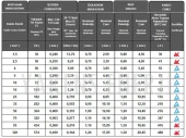 Solar Kablo (4m+4m) 2.5mm Güneş Paneli Kablo Seti Siyah Kırmızı - 5