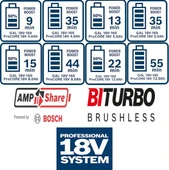 GAL 18V-160 ŞARJ CİHAZI thumbnail 4