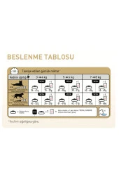 Royal Canin Cat Fbn British Shorthair Kedi Maması 10 Kg - 3