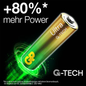 AA Pil GP Alkalin Ultra 1,5V 4 Adet - 3