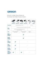OMRON M2 Basıc Hem-7121j-e Üst Koldan Ölçer Dijital Tansiyon Aleti - 5