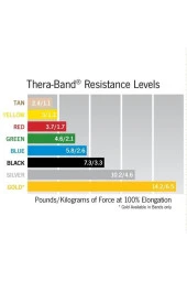 THERABAND Thera-band Mavi Çok Sert Egzersiz Pilates Bandı Lastiği 1.5 M Paketli - 3