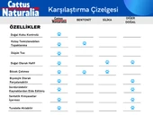 Cattus Naturalia Klasik Aktif Karbonlu Ceviz Kabuğundan Yapılmış Doğal Kedi Kumu 5 'li - 7