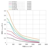 NEMA23 Çift Şaftlı Step Motor - 3.5N.m 4.0A 115mm - 7