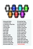 Şarjlı Mini Led Işık/motor Çakar Led/drone Işığı/anti Çarpışma Uyarı Işığı - 3