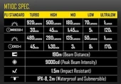 NITECORE MT10C 920 LUMEN EL FENERI - 2