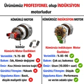 Povver PROFESYONEL İNDÜKSİYON MOTORLU Yüksek Basınçlı Yıkama Makinası thumbnail 2