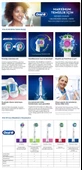 Oral-B Yedek Başlık 3DW 2li - 5