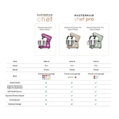 Karaca Mastermaid Chef Stand Mikser 1500w Marine Blue thumbnail 11