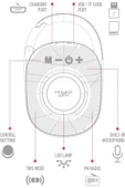 Taşınabilir Şarjlı Bluetooth Hoparlör Speaker USB TF Kart Girişli  Kablosuz Bluetooth Speaker - 2