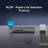 RUIJIE 24port RG-S2915-24GT4MS-L GIGABIT 2-GBE SFP/2.5-GBE SFP YÖNETİLEBİLİR SWITCH - 5
