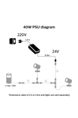 Philips Hue Outdoor 40 Watt Güç Kaynağı - 3