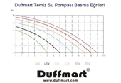 Duffmart FSP400C Temiz Su Dalgıç Pompası thumbnail 8