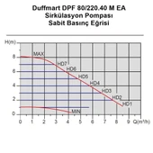 Duffmart DPF 60/220.40 M EA Sirkülasyon Pompası thumbnail 3