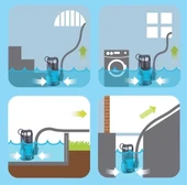 Duffmart FSP550DW Pis Su Drenaj Dalgıç Pompası thumbnail 5