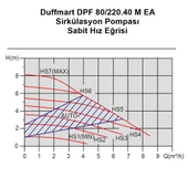 Duffmart DPF 80/220.40 M EA Sirkülasyon Pompası - 4