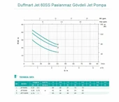 Duffmart Jet 60SS Paslanmaz Gövdeli Jet Pompa thumbnail 2