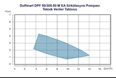 Duffmart DPF 50/300.50 M EA Sirkülasyon Pompası thumbnail 2