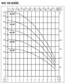 Baymak 2KVC 60/120 T Dikey Çok Kademeli Hidrofor thumbnail 2