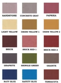 İsonem Street Paint Asfalt Ve Beton Zemin Boyası 18 Kg - 2