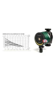 Dab Evosta2 40-70/180 Pompa 35W - 1'' - 18 cm - 7