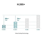 TP-Link VIGI C450 2.8mm 5MP Full-Color Dome IP Kamera (1/2.7",30fps,FHD,H265+) thumbnail 3