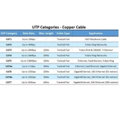 Cat7 Ethernet Rj45 Modem Internet Kablosu 3 Metre 10Gbps 600Mhz thumbnail 5
