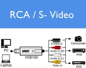 Morden Ms Video Yakalama Kartı USB 2.0 Ses Aygıtı - 4