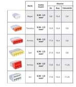 200 ADET 2 Li Vago Klemens Geçmeli - 1
