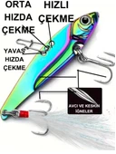 Eagenset Yapay Yem 15gram / 6,8 c.m Çok Renkli Spin, Rapala, Jig Yem, Zoka Yem, Alabalık, Çinekop, Levrek, Lüfer, Palamut, Zargana, Turna, Zoka Yem - 10