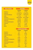Supradyn Kids 60 Tablet + Redoxon Kids 60 Tablet - 3