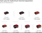 Einhell GE-PS 18/15 Lİ BL Solo Dal Budama Testeresi 4600040 - 7