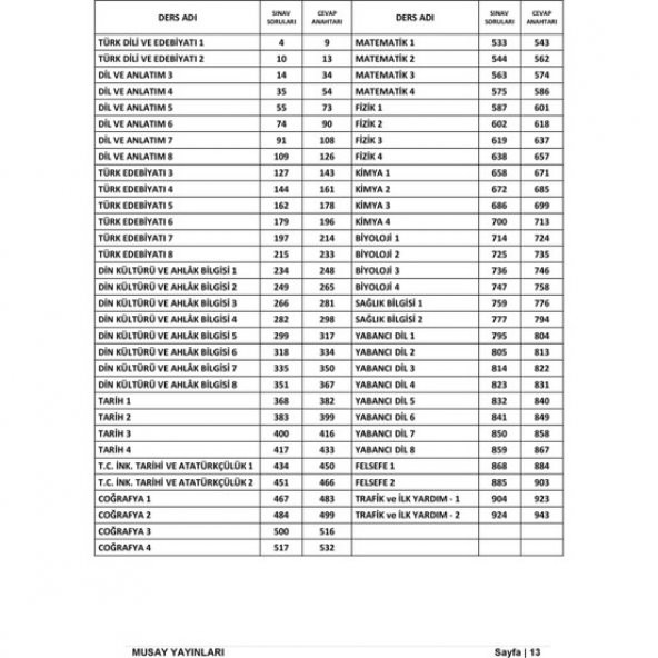 Açık Öğretim Lisesi Son 5 Yılın Ortak Dersler Çıkmış Sınav Soruları - 4