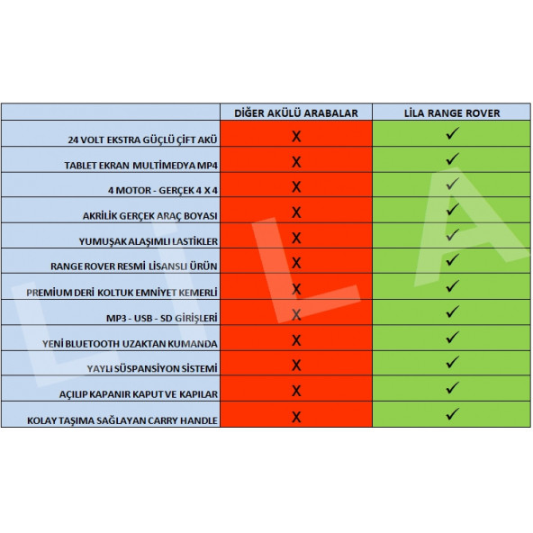 Lisanslı Range Rover 24volt Akülü Araba Tablet Ekranlı Çift Akülü Çift Kişilik 4x4 (4 Motorlu) Metalik Siyah - 8