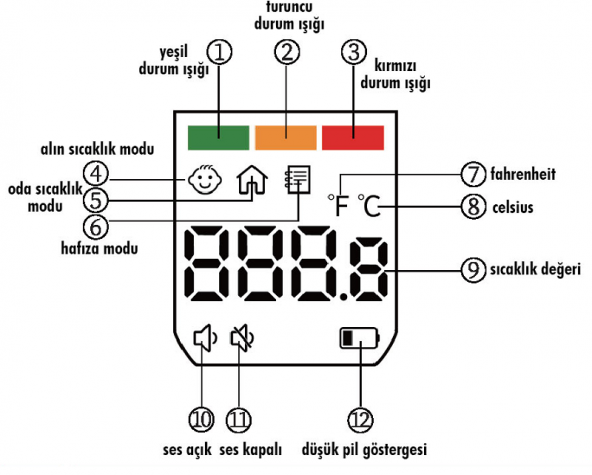 Saubern Baby BNT9608 Temassız Vücut ve Alından Ateş Ölçer - Termometre - Uzaktan Ateş Ölçer - 5