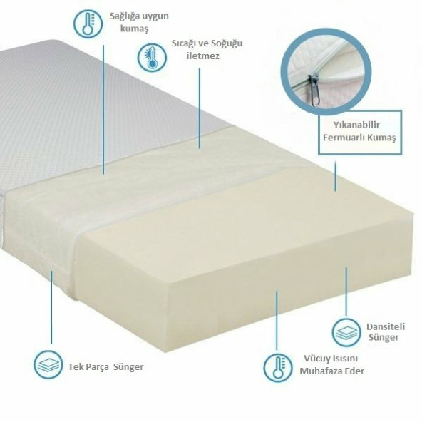 Ships Baby Alezli Su Geçirmez Oyun Parkı Yatağı 60x110 - Oyun Park Yatağı - 3